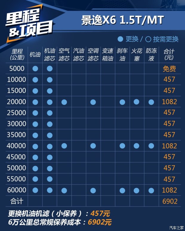 東風(fēng)風(fēng)行 景逸X6 2017款 勁享系列 1.5T CVT尊貴型