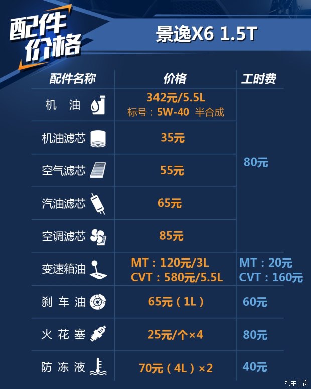 東風(fēng)風(fēng)行 景逸X6 2017款 勁享系列 1.5T CVT尊貴型