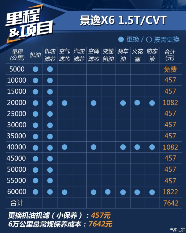 東風(fēng)風(fēng)行 景逸X6 2017款 勁享系列 1.5T CVT尊貴型