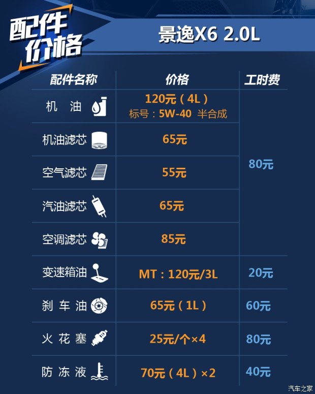 東風(fēng)風(fēng)行 景逸X6 2017款 勁享系列 1.5T CVT尊貴型