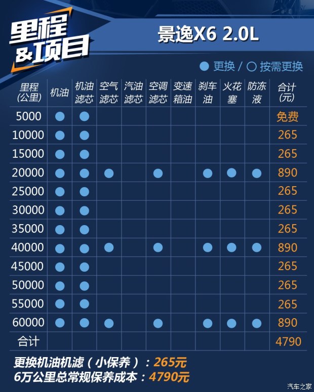 東風(fēng)風(fēng)行 景逸X6 2017款 勁享系列 1.5T CVT尊貴型