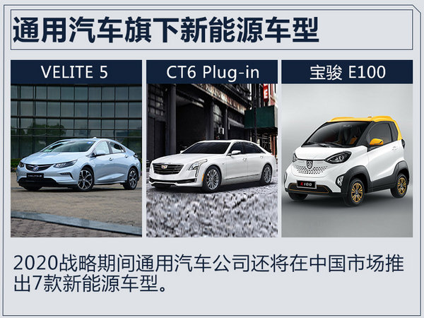 別克/雪佛蘭等四大品牌 將在華推7款電動車-圖3