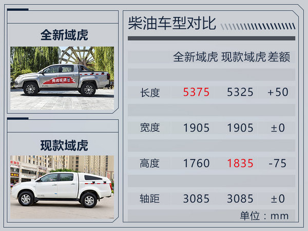 江鈴全新域虎將于明日正式上市 動力大幅提升-圖2