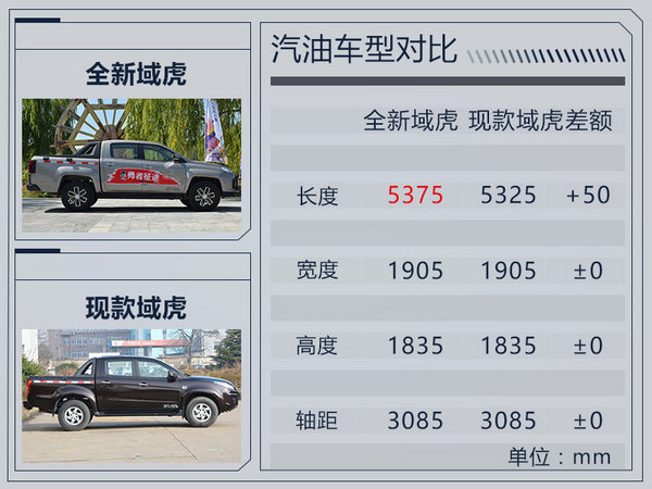 江鈴全新域虎將于明日正式上市 動力大幅提升-圖1