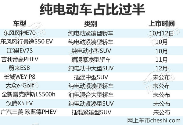 10款純電/插電/混動新車 國產(chǎn)SUV續(xù)航500km-圖2
