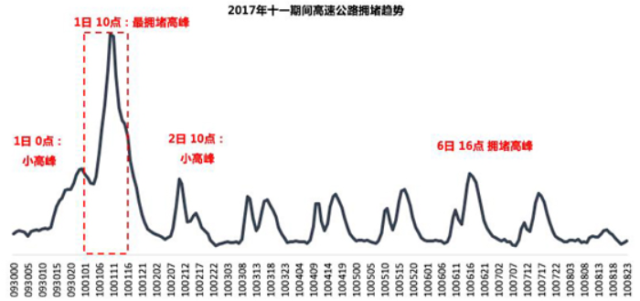 十一攻略 告訴你幾個不花錢的好去處
