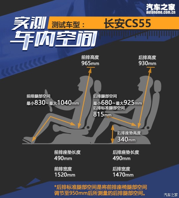 長(zhǎng)安汽車 長(zhǎng)安CS55 2017款 1.5T 自動(dòng)頂配型