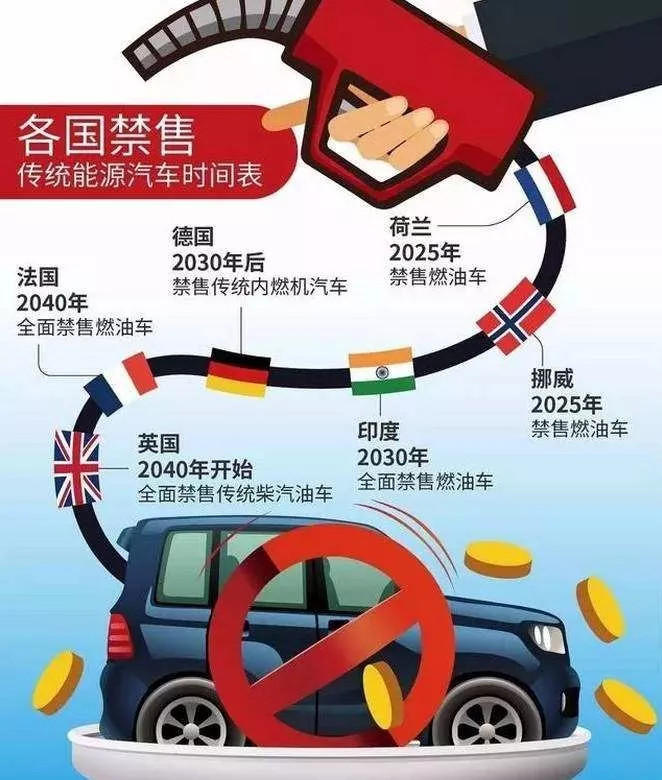 打臉了 德國(guó)禁售燃油車(chē)竟是假新聞！
