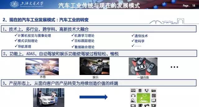 汽車,未來(lái)汽車