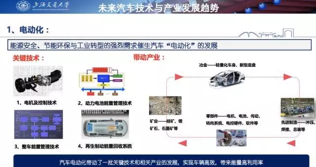 一塊錢就能賣車？未來汽車竟然是這樣玩的