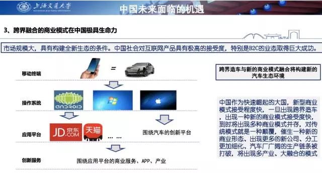 汽車,未來(lái)汽車