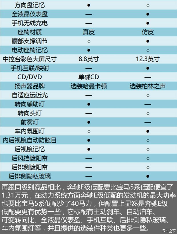 華晨寶馬 寶馬5系 2018款 528Li 上市特別版