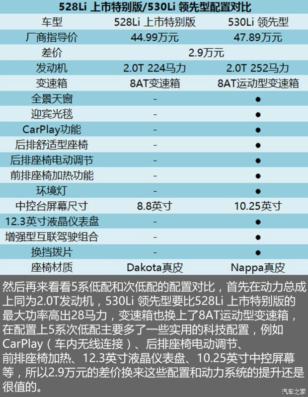 華晨寶馬 寶馬5系 2018款 528Li 上市特別版