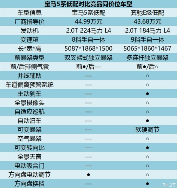 華晨寶馬 寶馬5系 2018款 528Li 上市特別版