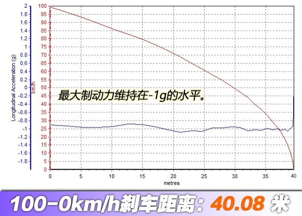 汽車(chē)之家