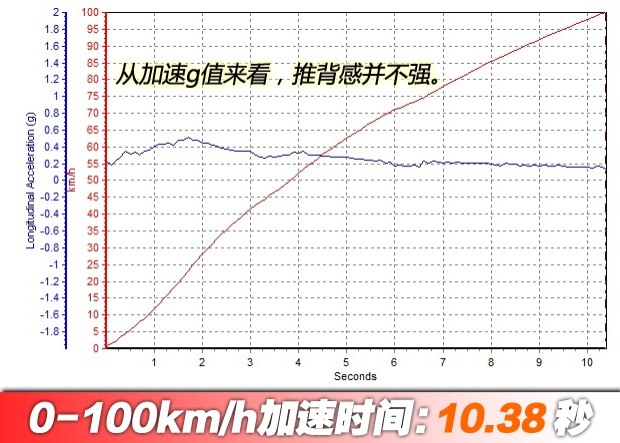 汽車(chē)之家