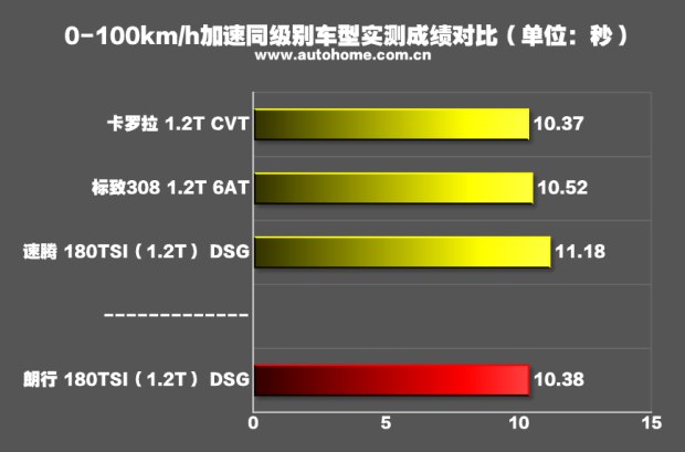 汽車(chē)之家