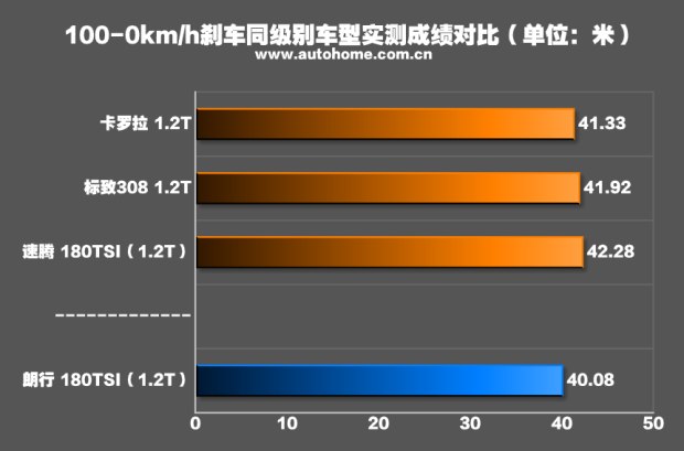 汽車(chē)之家