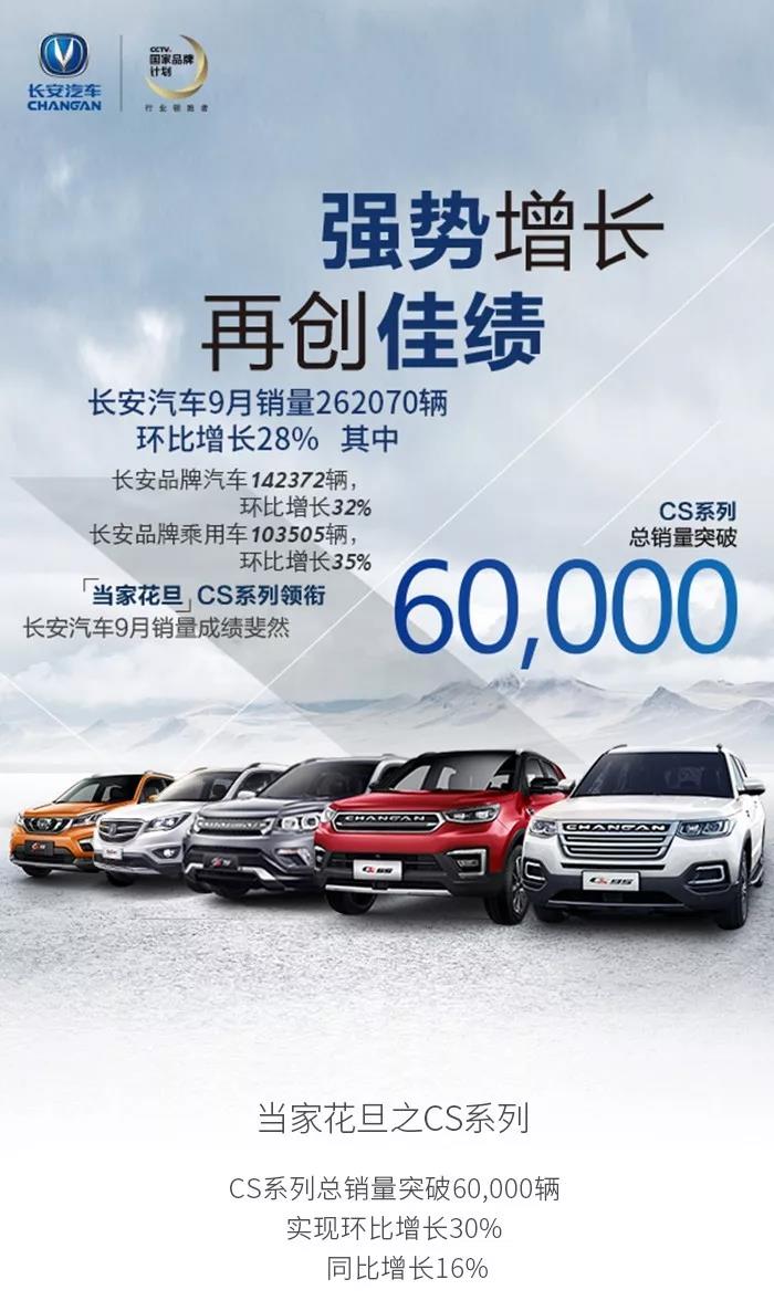 長安汽車9月銷量超16萬臺 CS75單車銷售2.6萬