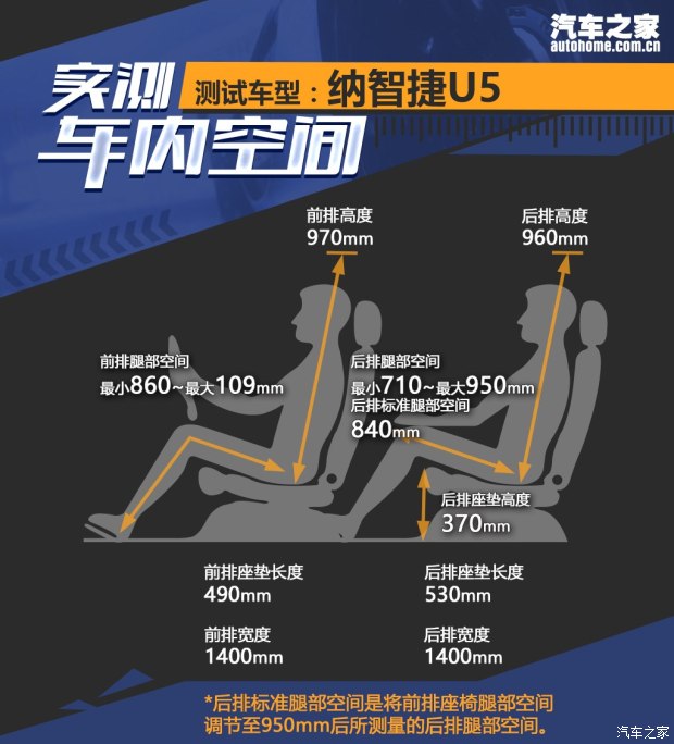 東風(fēng)裕隆 U5 SUV 2017款 1.6L CVT旗艦版