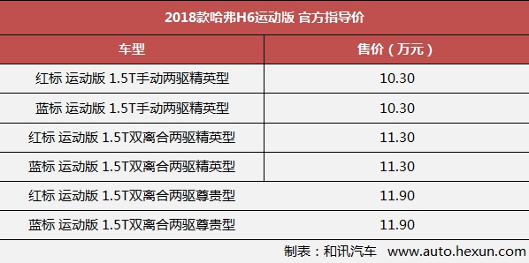 新車，哈弗H6，長城汽車,長城，哈弗，哈弗H6
