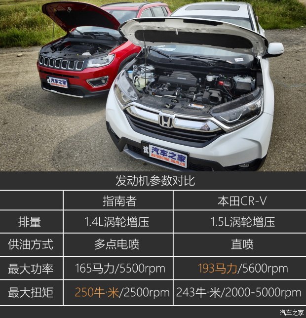 東風(fēng)本田 本田CR-V 2017款 240TURBO CVT兩驅(qū)舒適版
