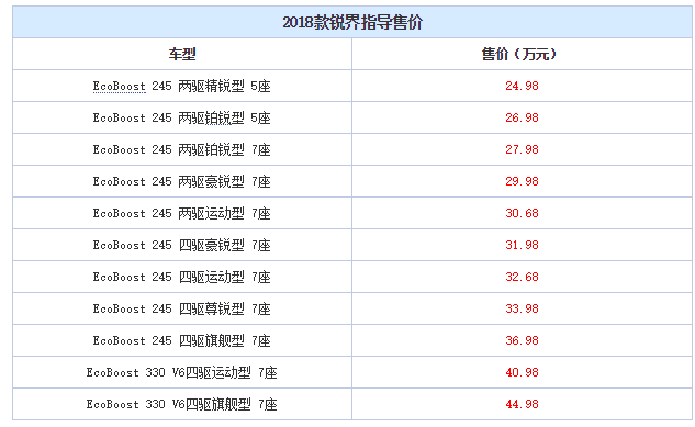 2018款銳界上市 售價24.98-44.98萬