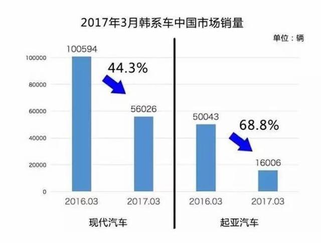 韓系車,東風悅達起亞