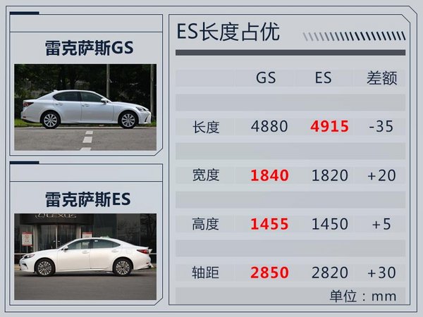 銷量，雷克薩斯,銷量