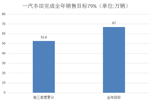 銷量，韓系車,日系車,銷量