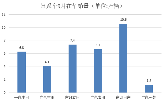 銷量，韓系車,日系車,銷量