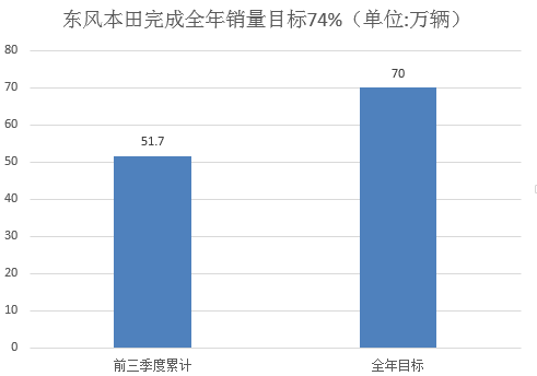銷量，韓系車,日系車,銷量