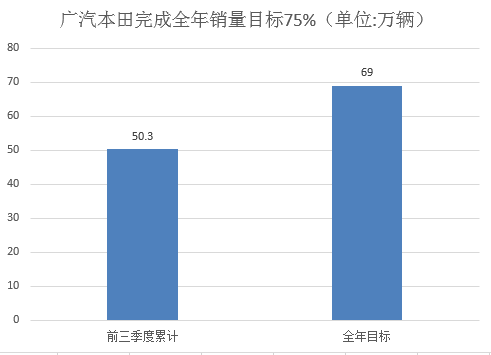 銷量，韓系車,日系車,銷量