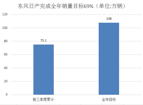 銷量，韓系車,日系車,銷量