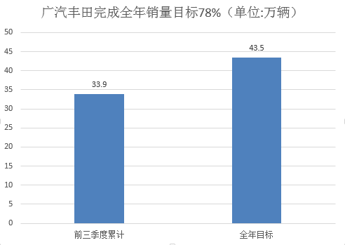 銷量，韓系車,日系車,銷量