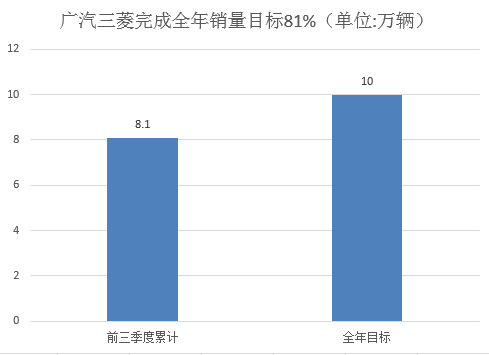 銷量，韓系車,日系車,銷量