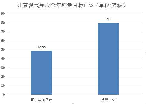 銷量，韓系車,日系車,銷量