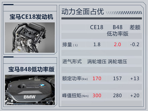 前瞻技術，寶馬,發(fā)動機