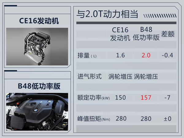 前瞻技術，寶馬,發(fā)動機