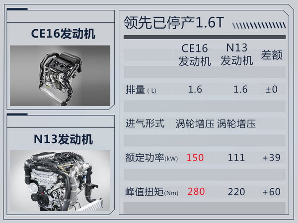 前瞻技術，寶馬,發(fā)動機
