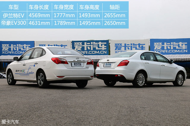 電動汽車；國產(chǎn)對比合資；伊蘭特EV；帝豪EV300