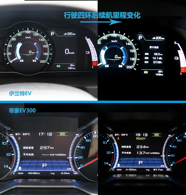 國產(chǎn)電動汽車；合資電動汽車；伊蘭特EV；帝豪EV300