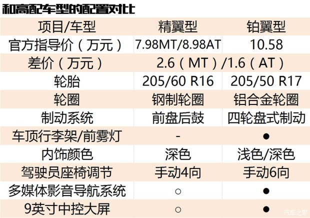 長安福特 翼搏 2018款 1.5L 手動(dòng)精翼型