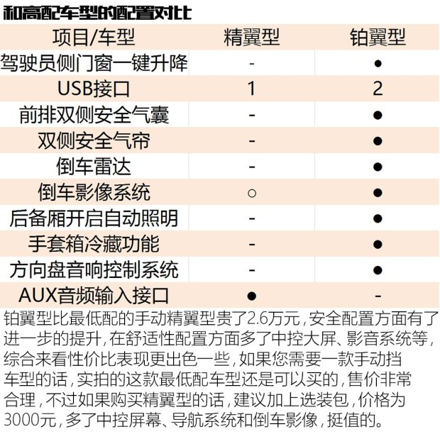 長安福特 翼搏 2018款 1.5L 手動(dòng)精翼型