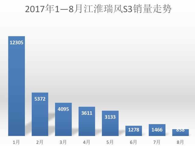 自主品牌車企