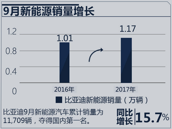 比亞迪人事變動 趙長江升任銷售公司總經(jīng)理-圖4