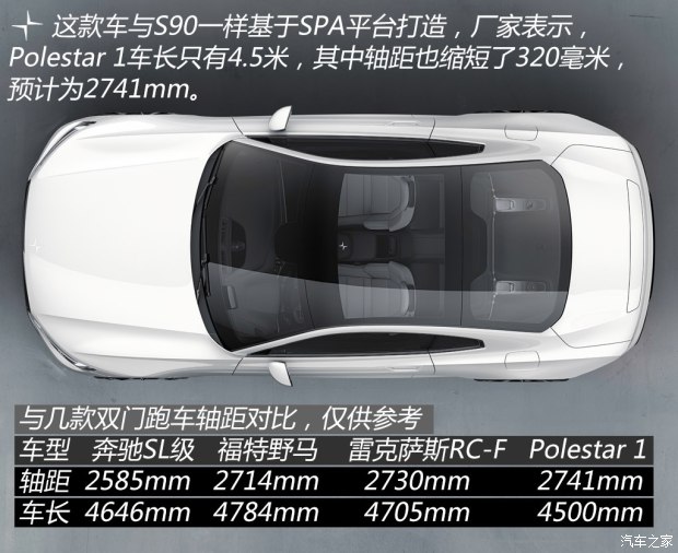 沃爾沃(進(jìn)口) Polestar 1 2018款 基本型