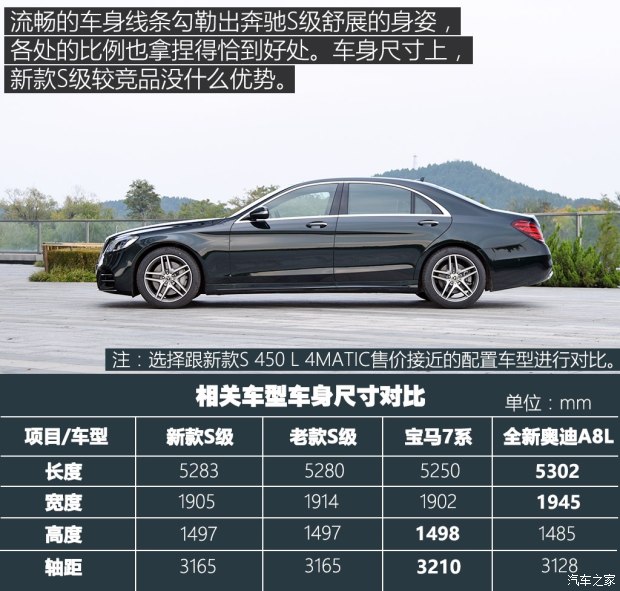 奔馳(進(jìn)口) 奔馳S級(jí) 2018款 S 450 L 4MATIC
