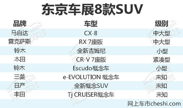東京車展新車,東京車展SUV