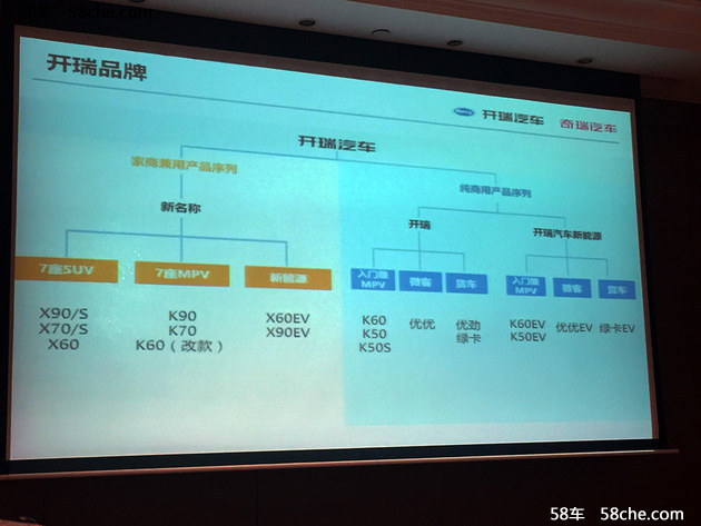 開瑞汽車明年年初發(fā)布全新名稱 未來推4款新車